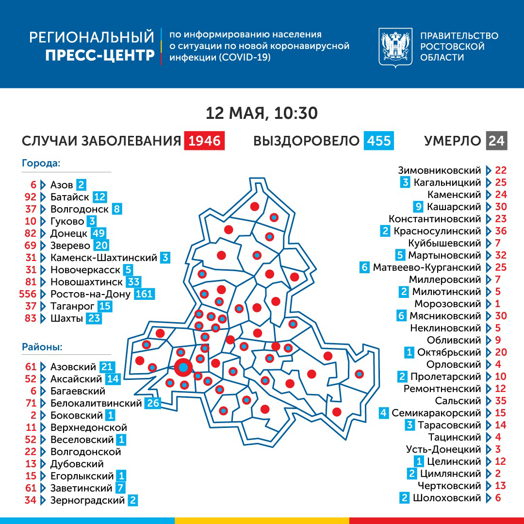 Коронавирус в Ростовской области статистика по городам и районам